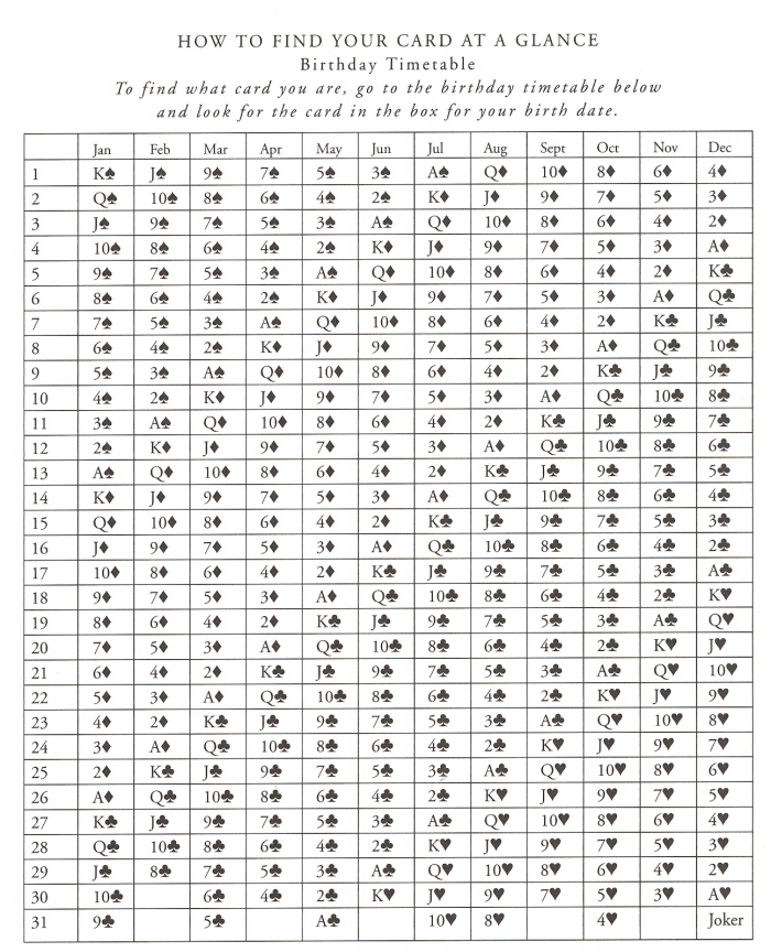 Cards Of Life Birthday Chart