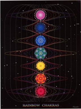 Seven Chakras Symbala