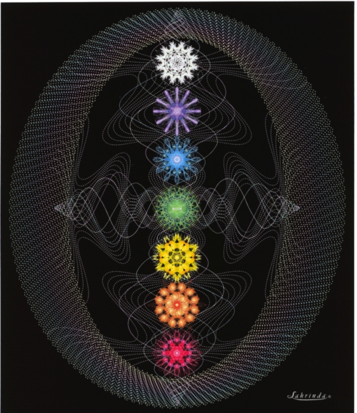 Seven Chakras Symbala